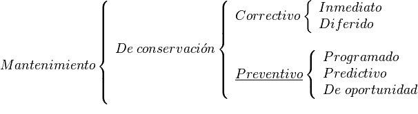 El Mantenimiento Grupo Constructor Maranon